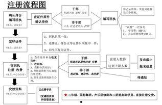 吃瓜娱乐账号注册流程图