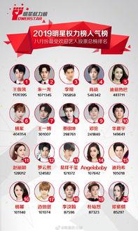 明星权力榜人气榜,盘点当红炸子鸡